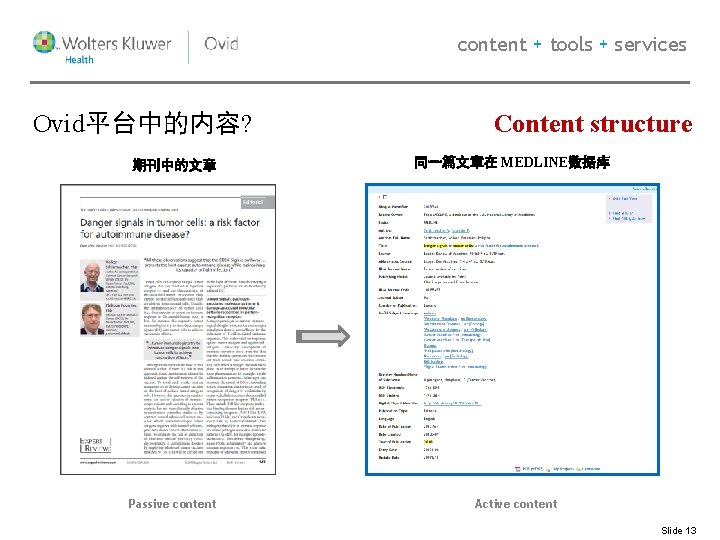 content + tools + services Ovid平台中的内容? 期刊中的文章 Passive content Content structure 同一篇文章在 MEDLINE数据库 Active content + tools + services Ovid平台中的内容? 期刊中的文章 Passive content Content structure 同一篇文章在 MEDLINE数据库 Active