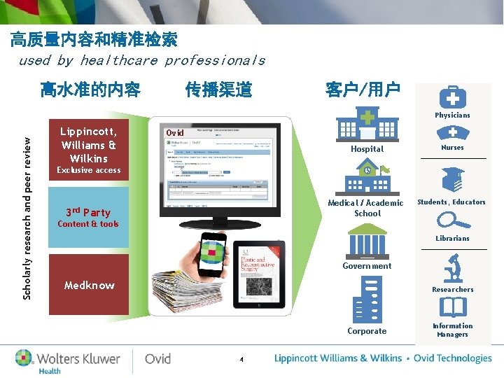 高质量内容和精准检索 used by healthcare professionals 高水准的内容 传播渠道 客户/用户 Scholarly research and peer review Physicians 高质量内容和精准检索 used by healthcare professionals 高水准的内容 传播渠道 客户/用户 Scholarly research and peer review Physicians