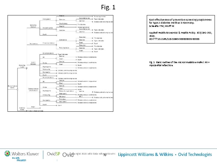 Fig. 1 Cost effectiveness of preventive screening programmes for type 2 diabetes mellitus in Fig. 1 Cost effectiveness of preventive screening programmes for type 2 diabetes mellitus in