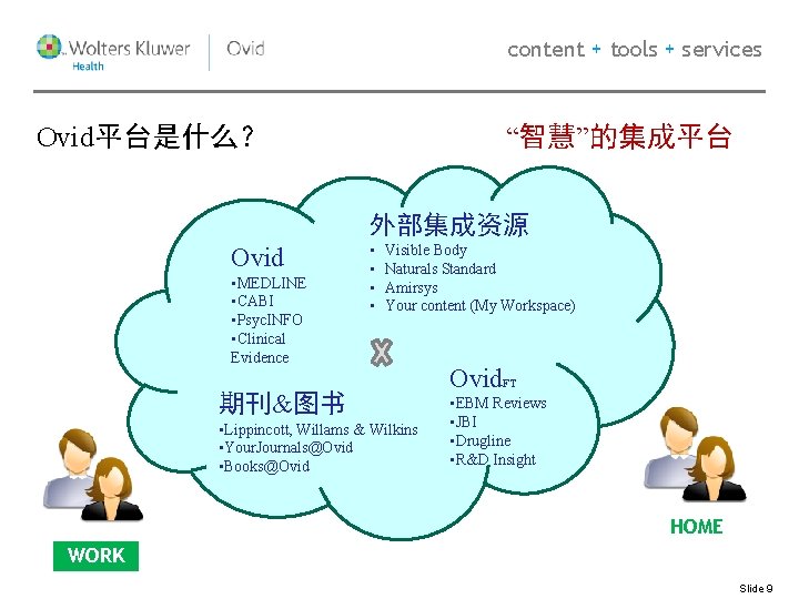 content + tools + services “智慧”的集成平台 Ovid平台是什么? 外部集成资源 Ovid • MEDLINE • CABI • content + tools + services “智慧”的集成平台 Ovid平台是什么? 外部集成资源 Ovid • MEDLINE • CABI •
