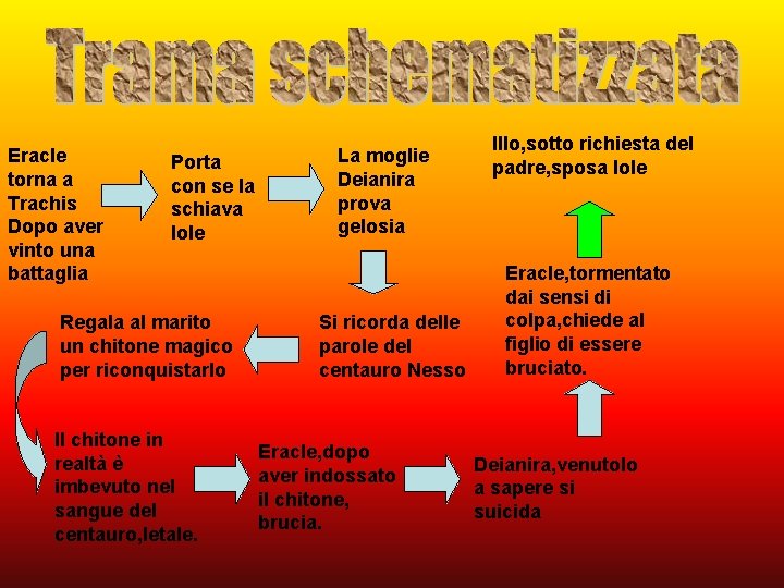 Eracle torna a Trachis Dopo aver vinto una battaglia Porta con se la schiava Eracle torna a Trachis Dopo aver vinto una battaglia Porta con se la schiava
