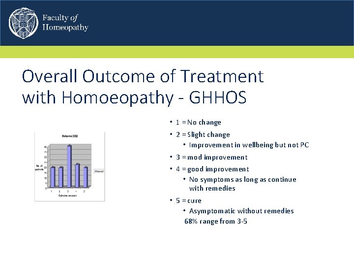 Overall Outcome of Treatment with Homoeopathy - GHHOS • 1 = No change •