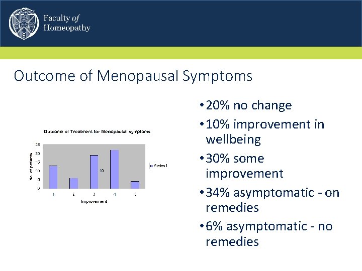 Outcome of Menopausal Symptoms • 20% no change • 10% improvement in wellbeing •