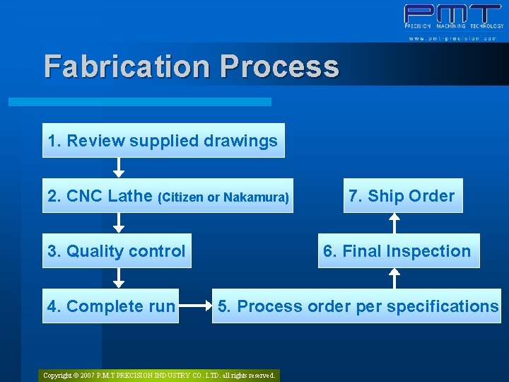 Fabrication Process 1. Review supplied drawings 2. CNC Lathe (Citizen or Nakamura) 3. Quality