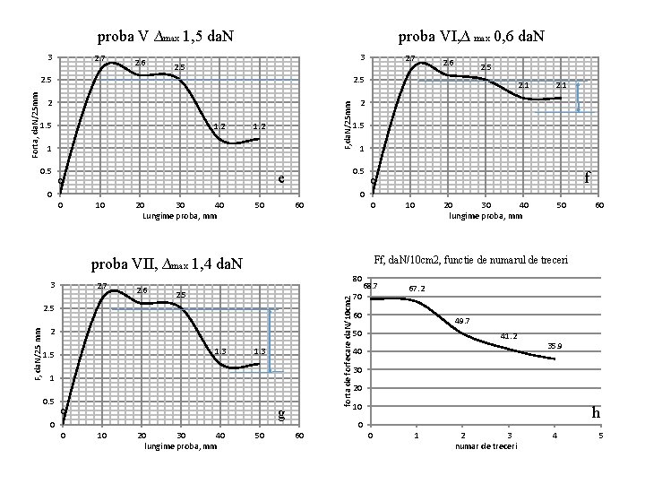 proba V ∆max 1, 5 da. N 2. 7 2. 6 3 2. 5