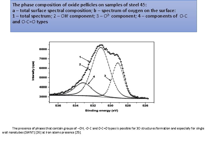 The phase composition of oxide pellicles on samples of steel 45: а – total