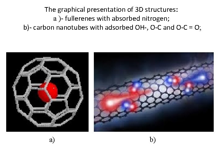 The graphical presentation of 3 D structures: a )- fullerenes with absorbed nitrogen; b)-