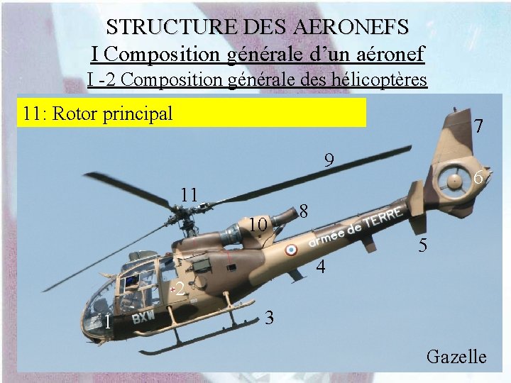 STRUCTURE DES AERONEFS I Composition générale d’un aéronef I -2 Composition générale des hélicoptères