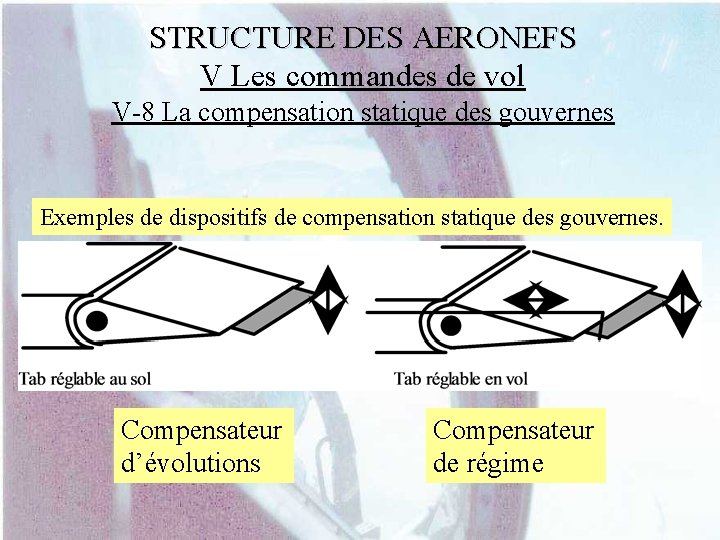 STRUCTURE DES AERONEFS V Les commandes de vol V-8 La compensation statique des gouvernes