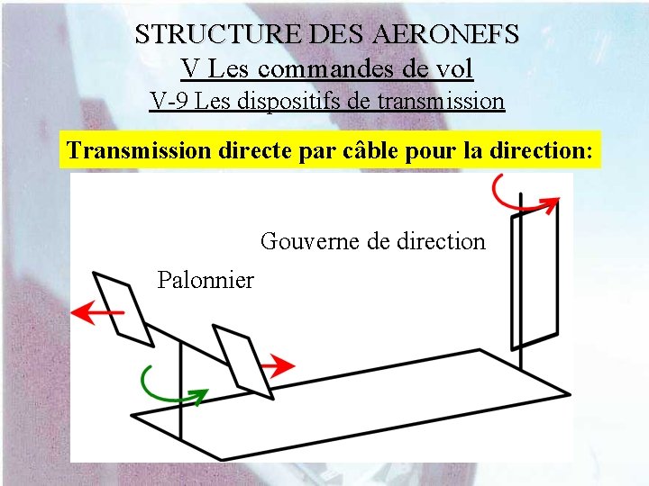 STRUCTURE DES AERONEFS V Les commandes de vol V-9 Les dispositifs de transmission Transmission