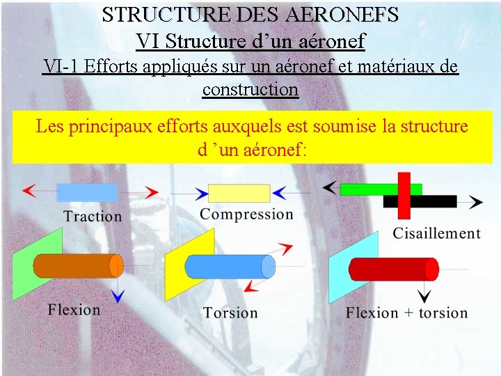 STRUCTURE DES AERONEFS VI Structure d’un aéronef VI-1 Efforts appliqués sur un aéronef et