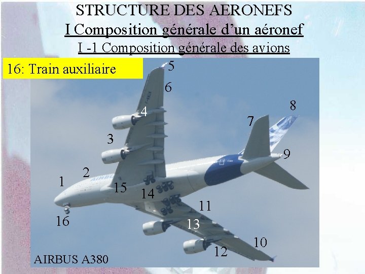STRUCTURE DES AERONEFS I Composition générale d’un aéronef I -1 Composition générale des avions