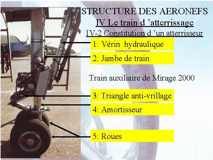 STRUCTURE DES AERONEFS IV Le train d ’atterrissage IV-2 Constitution d ’un atterrisseur 11: