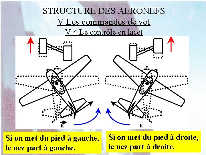 STRUCTURE DES AERONEFS V Les commandes de vol V-4 Le contrôle en lacet Si