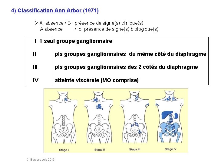 4) Classification Ann Arbor (1971) A absence / B présence de signe(s) clinique(s) A 4) Classification Ann Arbor (1971) A absence / B présence de signe(s) clinique(s) A