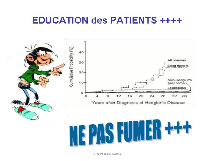 EDUCATION des PATIENTS ++++ D. Bordessoule 2013 EDUCATION des PATIENTS ++++ D. Bordessoule 2013