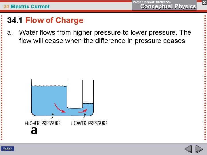 34 Electric Current 34. 1 Flow of Charge a. Water flows from higher pressure