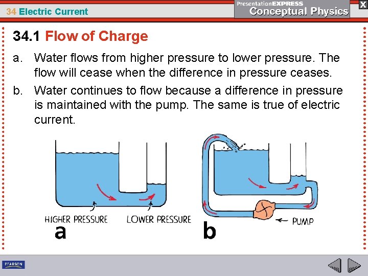 34 Electric Current 34. 1 Flow of Charge a. Water flows from higher pressure