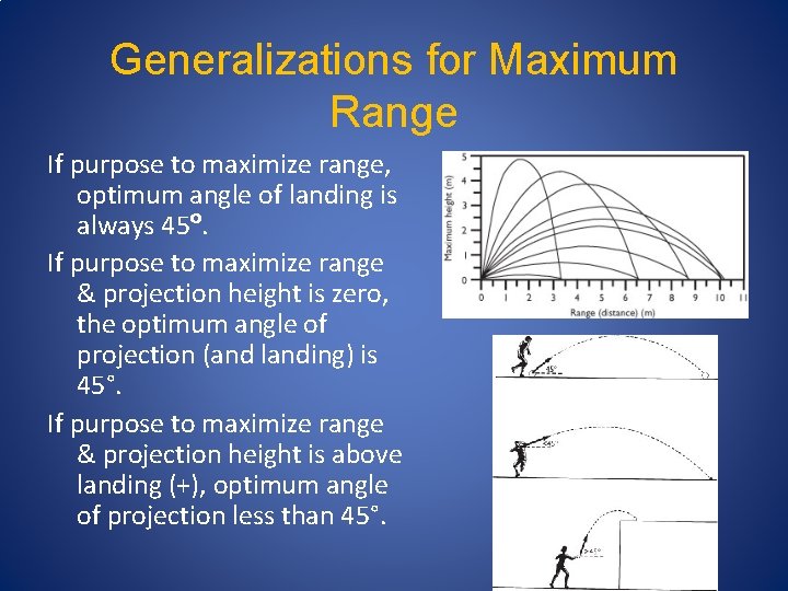 Generalizations for Maximum Range If purpose to maximize range, optimum angle of landing is