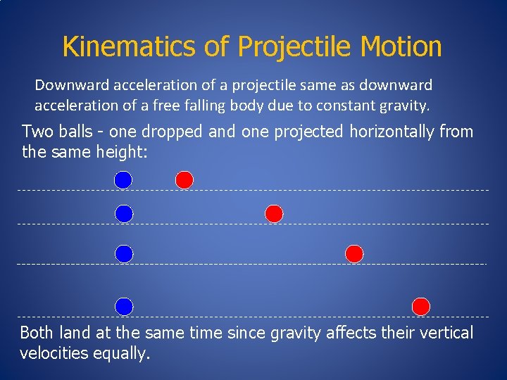Kinematics of Projectile Motion Downward acceleration of a projectile same as downward acceleration of