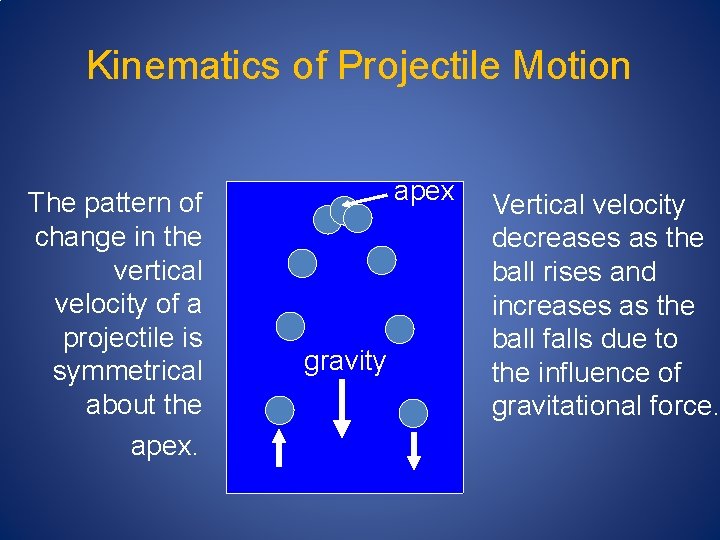 Kinematics of Projectile Motion The pattern of change in the vertical velocity of a