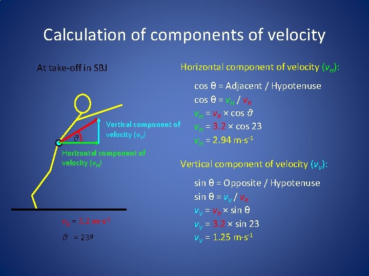 Calculation of components of velocity At take-off in SBJ θ Vertical component of velocity