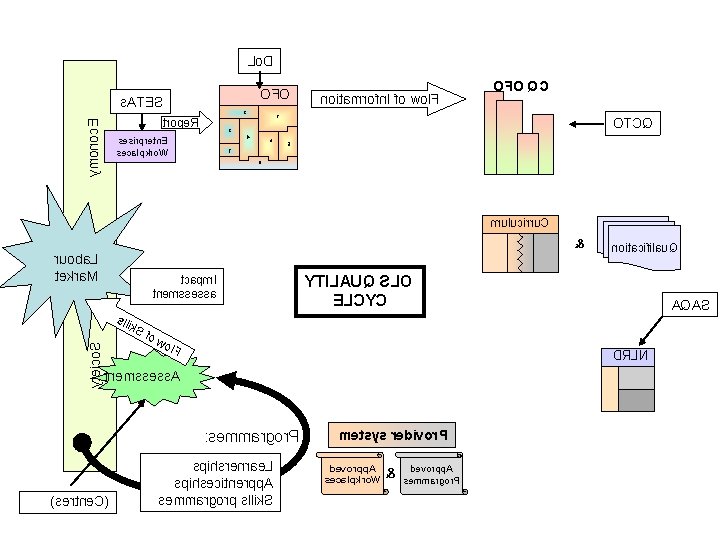 Lo. D OFO s. ATES 2 ymonoc. E trope. R noitamrofn. I fo wol.