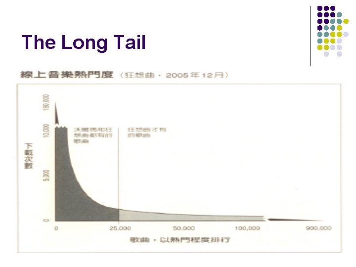 The Long Tail 