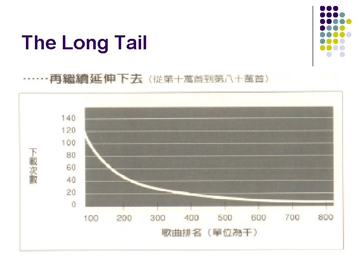 The Long Tail 