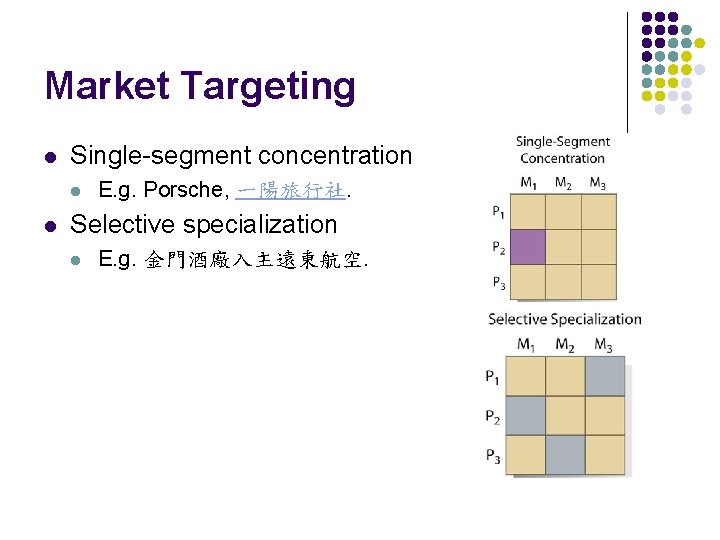 Market Targeting l Single-segment concentration l l E. g. Porsche, 一陽旅行社. Selective specialization l