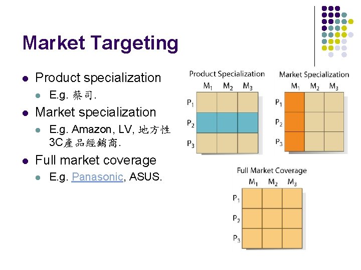 Market Targeting l Product specialization l l Market specialization l l E. g. 蔡司.