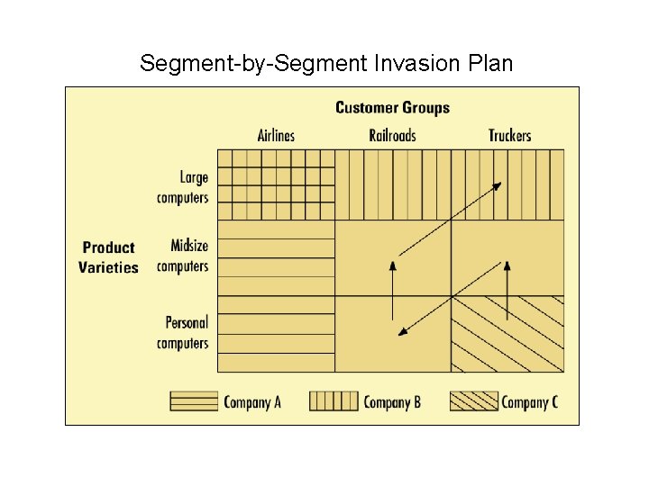 Segment-by-Segment Invasion Plan 