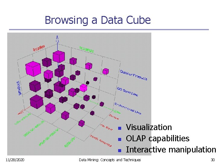 Browsing a Data Cube n n n 11/28/2020 Visualization OLAP capabilities Interactive manipulation Data