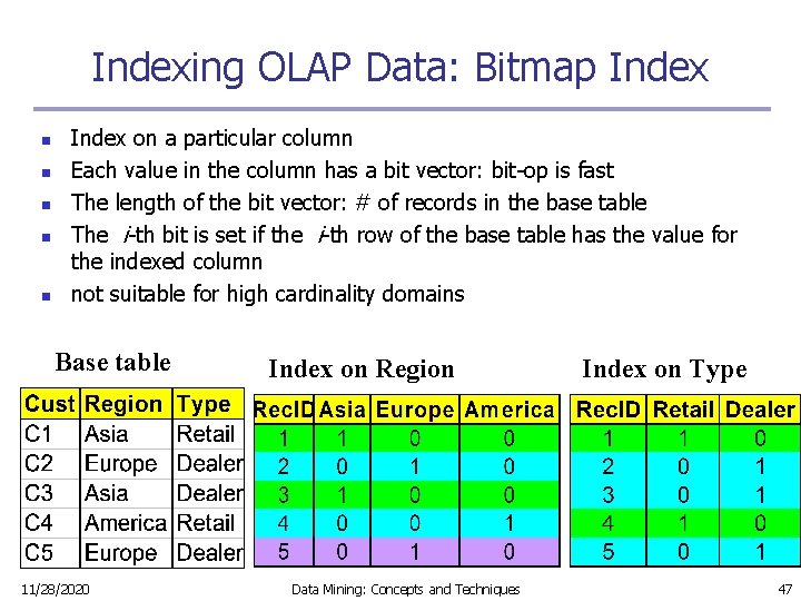 Indexing OLAP Data: Bitmap Index n n n Index on a particular column Each