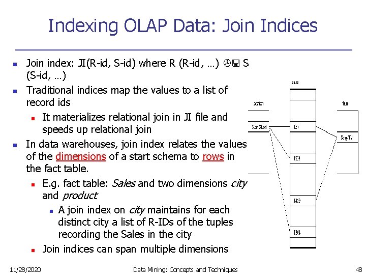 Indexing OLAP Data: Join Indices n n n Join index: JI(R-id, S-id) where R