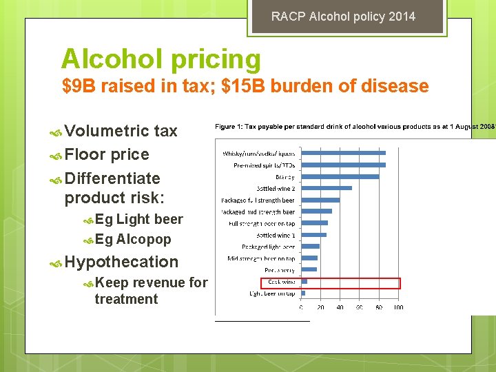 RACP Alcohol policy 2014 Alcohol pricing $9 B raised in tax; $15 B burden