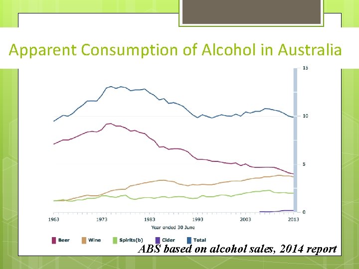 Apparent Consumption of Alcohol in Australia ABS based on alcohol sales, 2014 report 