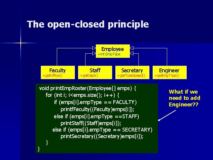 The open-closed principle Employee +int Emp. Type Faculty +get. Office() Staff +get. Dept() Secretary