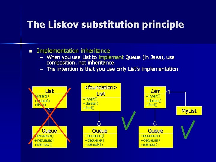 The Liskov substitution principle n Implementation inheritance – When you use List to implement