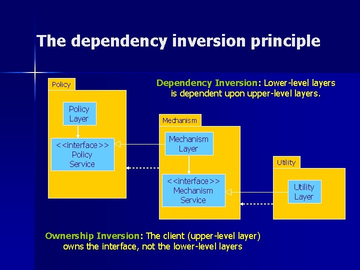 The dependency inversion principle Policy Layer <<interface>> Policy Service Dependency Inversion: Lower-level layers is