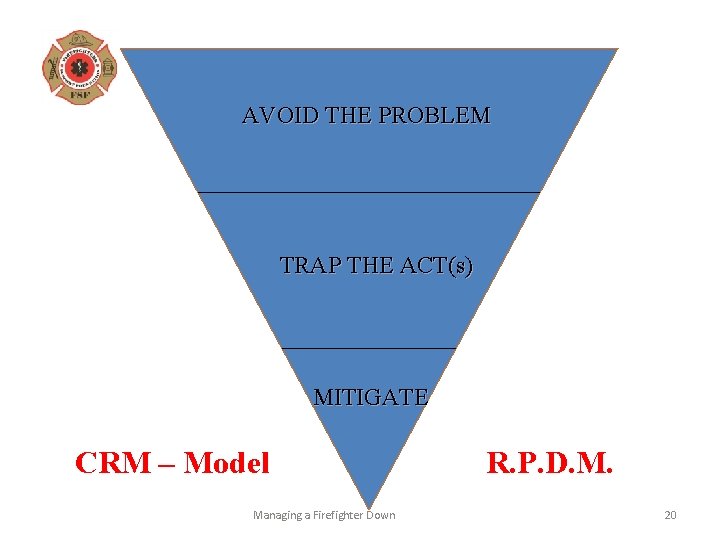 AVOID THE PROBLEM TRAP THE ACT(s) MITIGATE CRM – Model Managing a Firefighter Down