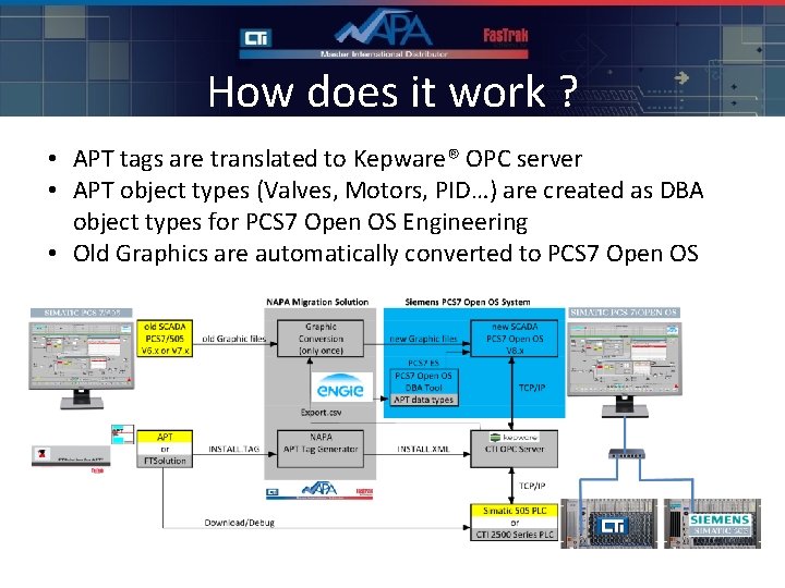 How does it work ? • APT tags are translated to Kepware® OPC server