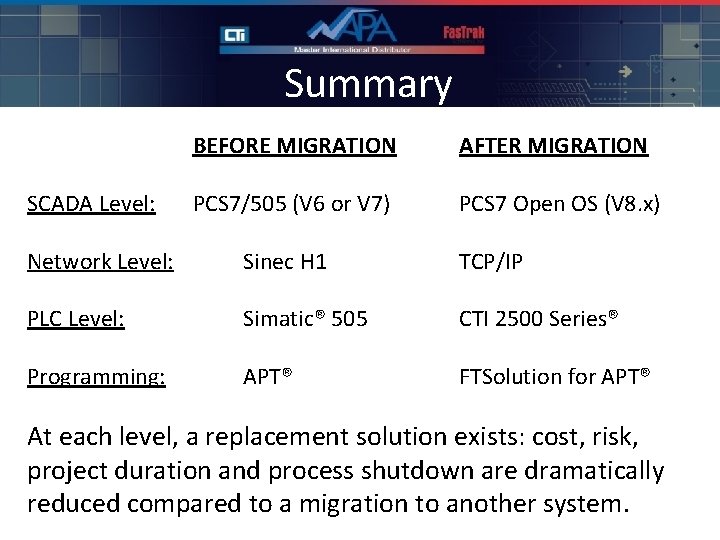 Summary SCADA Level: BEFORE MIGRATION AFTER MIGRATION PCS 7/505 (V 6 or V 7)