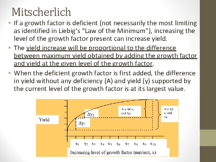 Mitscherlich • If a growth factor is deficient (not necessarily the most limiting as