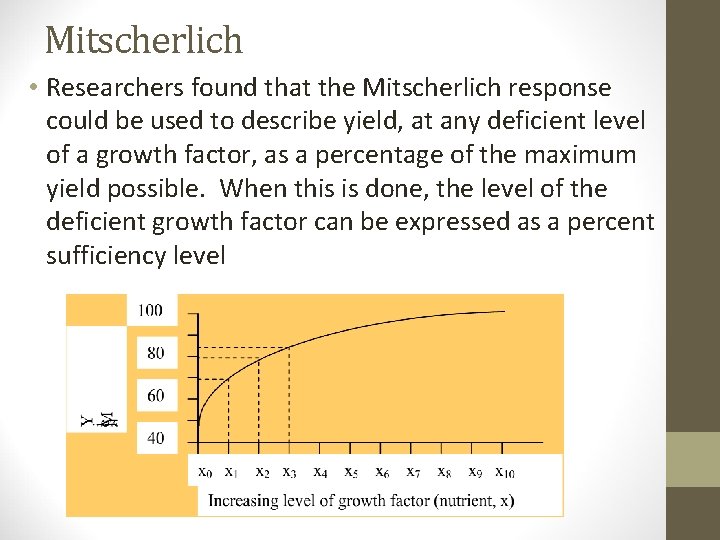 Mitscherlich • Researchers found that the Mitscherlich response could be used to describe yield,