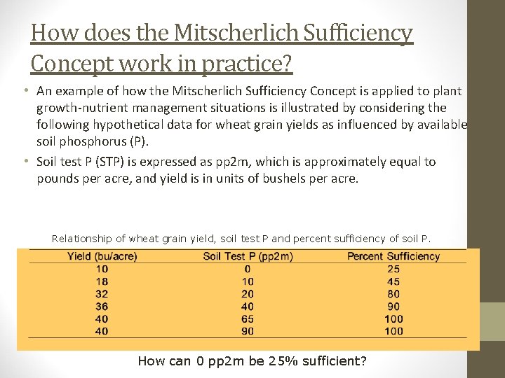 How does the Mitscherlich Sufficiency Concept work in practice? • An example of how