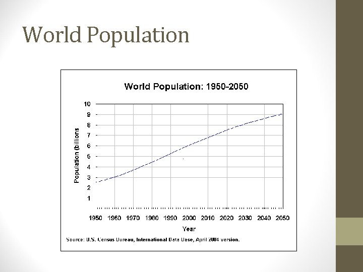 World Population 