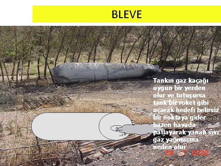 BLEVE Tankın gaz kaçağı uygun bir yerden olur ve tutuşursa tank bir roket gibi
