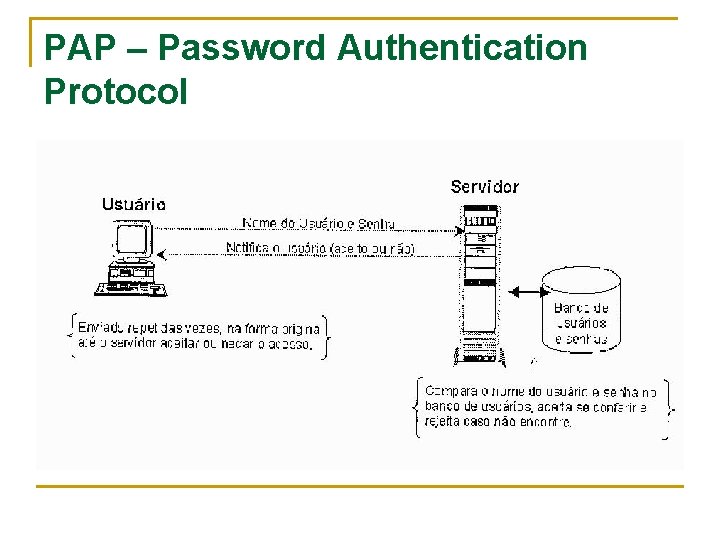 PAP – Password Authentication Protocol 