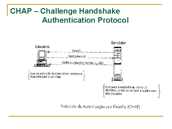 CHAP – Challenge Handshake Authentication Protocol 